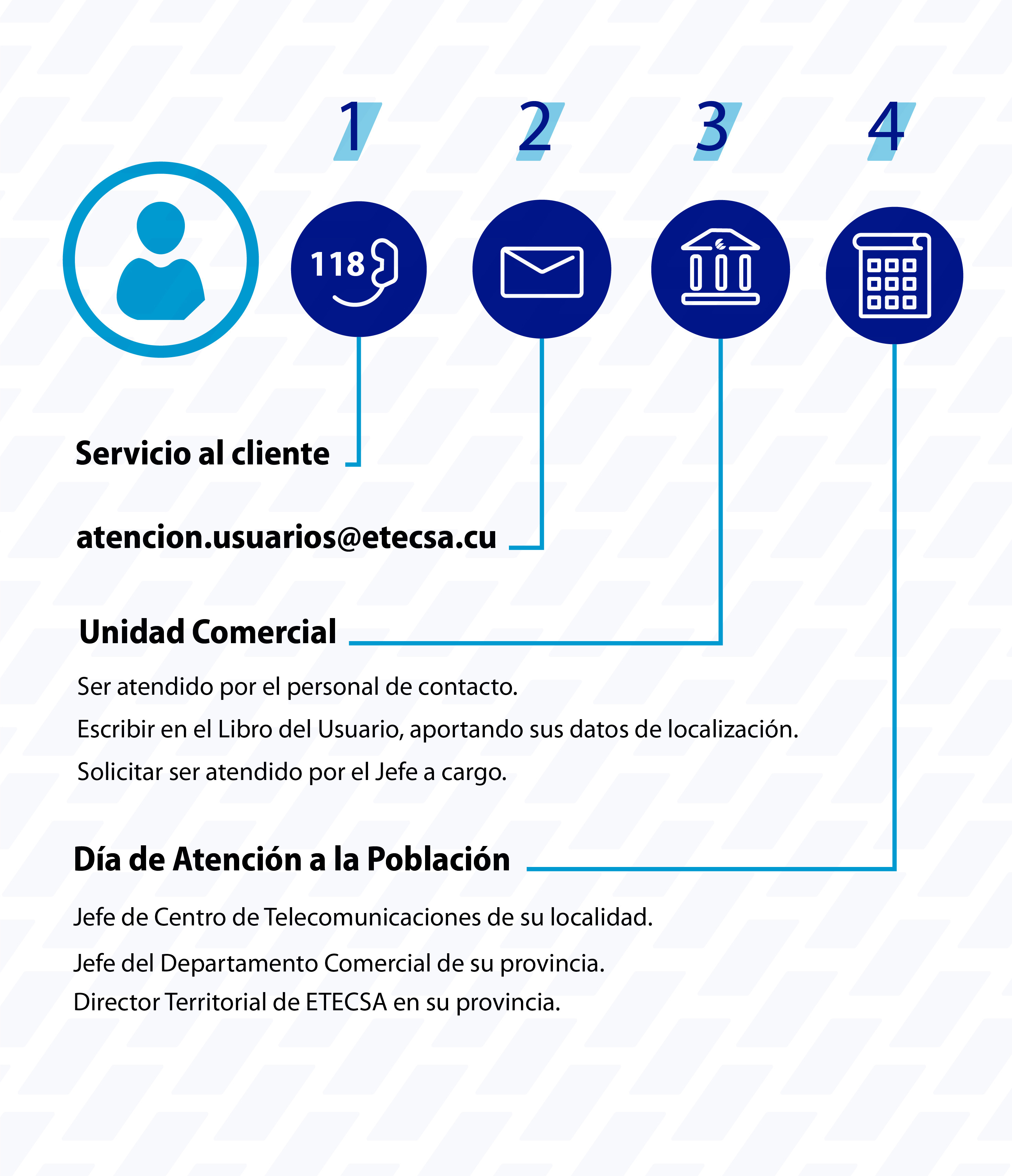 niveles de atencion