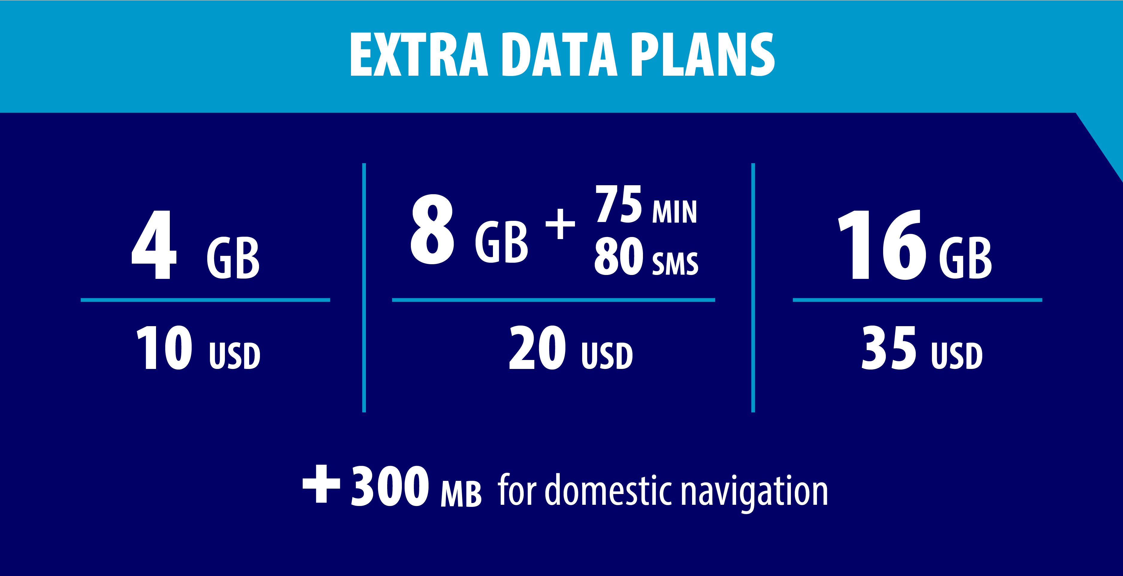 etecsa-plans-usd